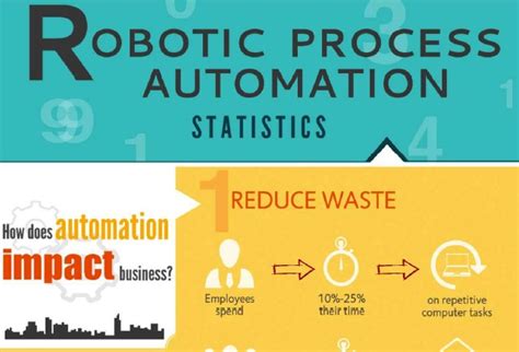 Essential Robotic Process Automation Statistics In .